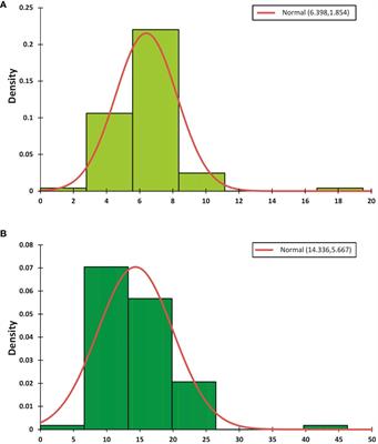 GWAS for the identification of introgressed candidate genes of Sinapis alba with increased branching numbers in backcross lines of the allohexaploid Brassica